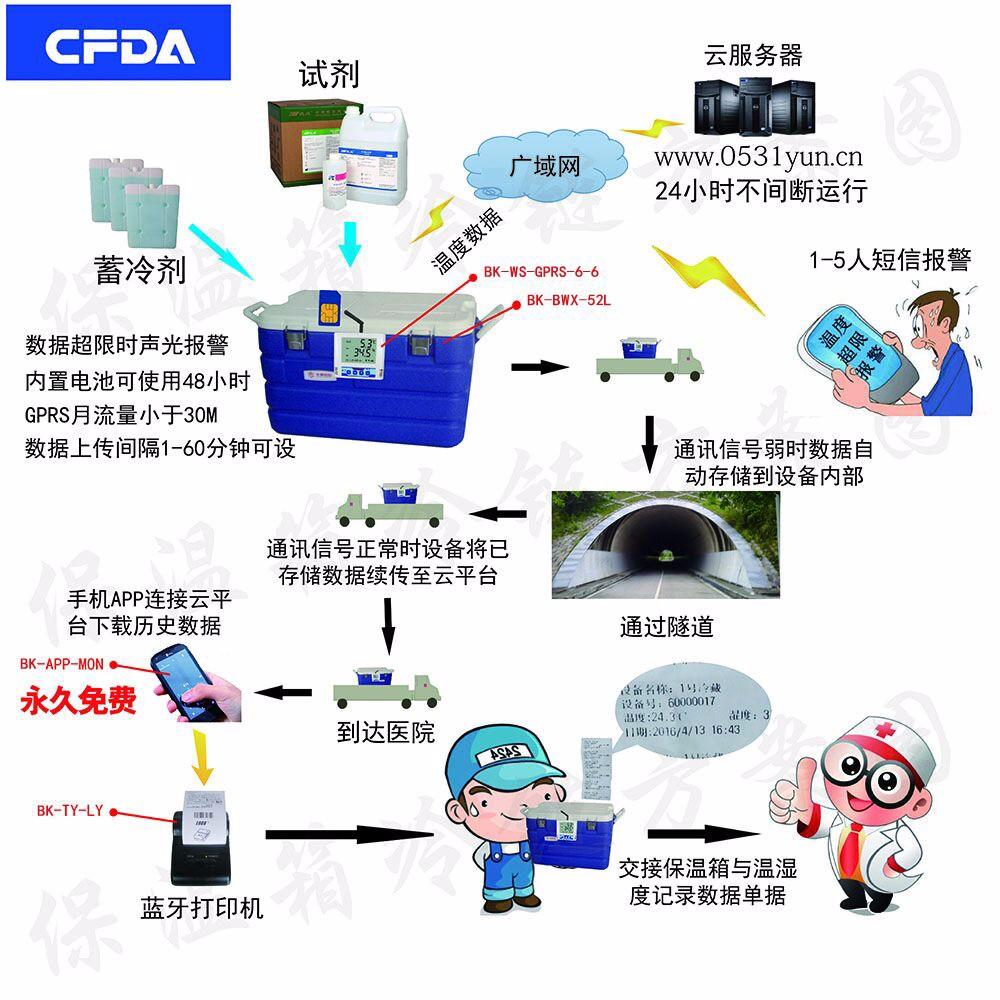 车载温湿度监控－天眼系列